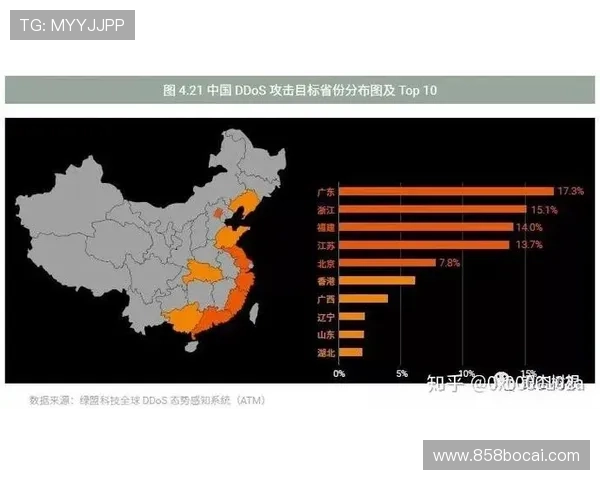 博彩搭建平台的选择与市场趋势分析